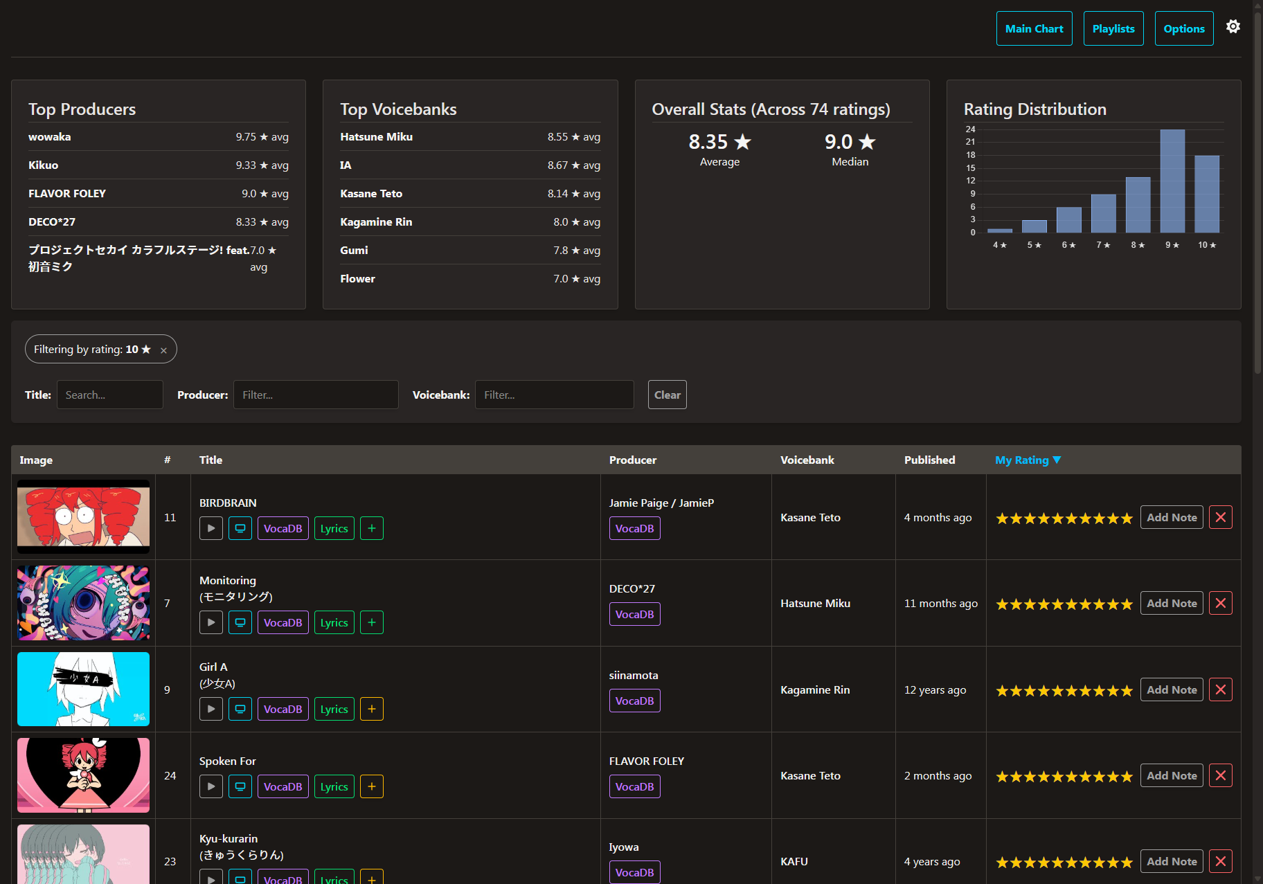 Ratings page screenshot